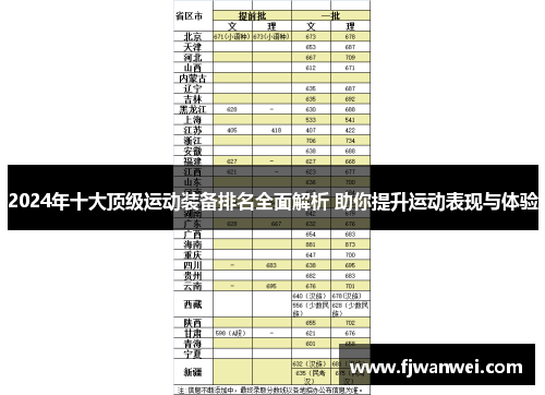 2024年十大頂級運動裝備排名全面解析 助你提升運動表現與體驗