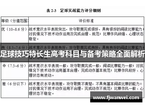 足球技巧特長生高考科目與備考策略全面解析